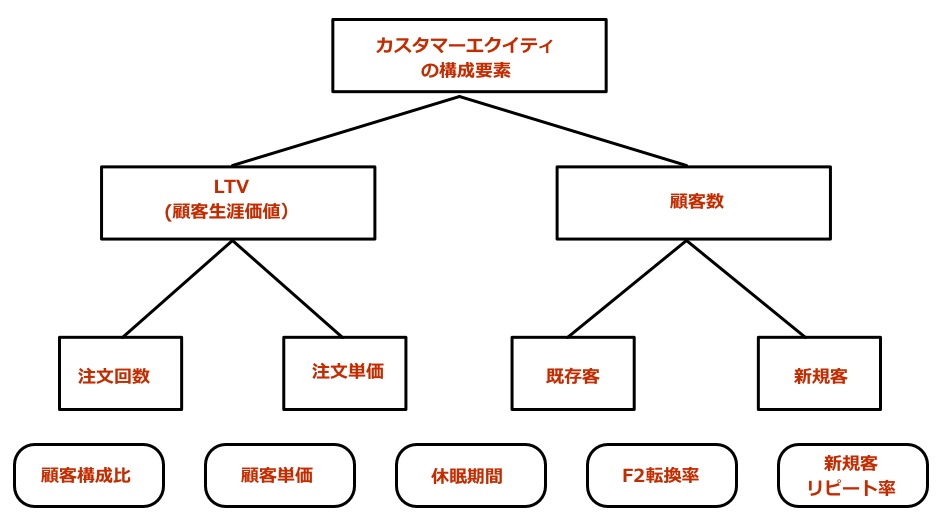 KPIツリー