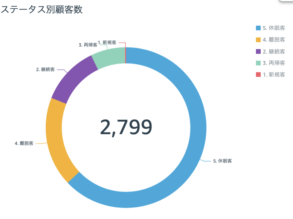 顧客ステータス区分の画面
