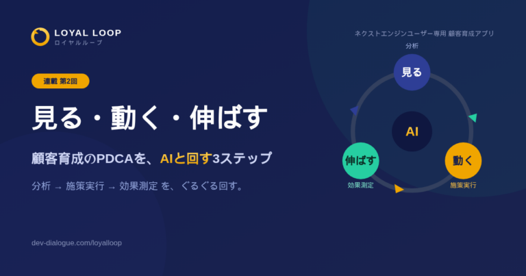 「見る・動く・伸ばす」──顧客育成のPDCAを、AIと回す3ステップ